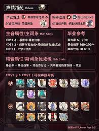鸣潮露帕全方位培养攻略