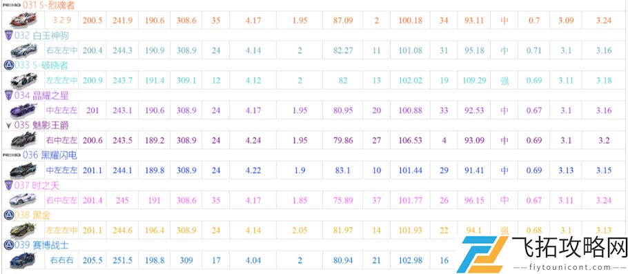 QQ飞车手游a车排行榜最新2021一览