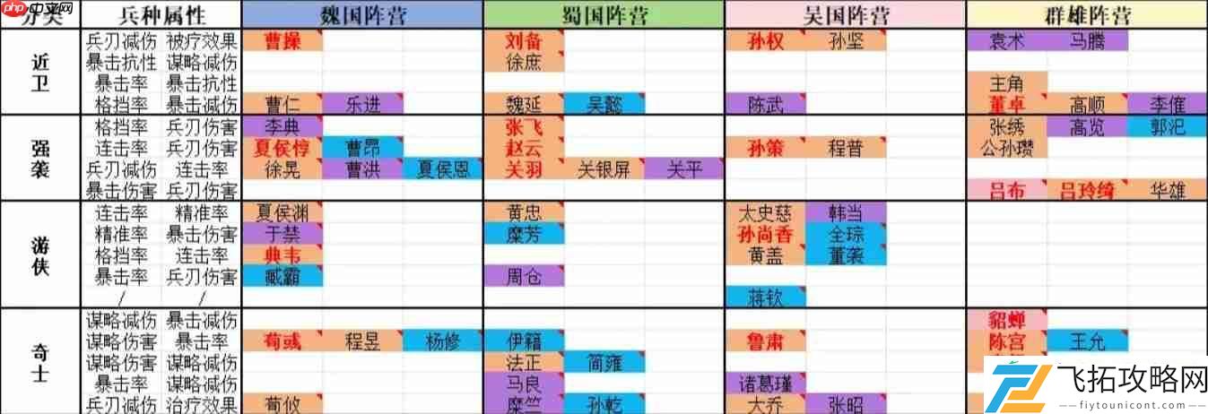零氪微氪大佬策略全解析