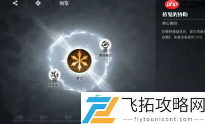 战场天使的完美辅助艺术