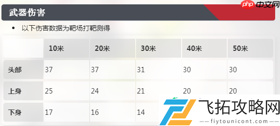 卡拉彼丘北极星介绍