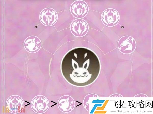 灵魂乐手协奏流职业培养攻略