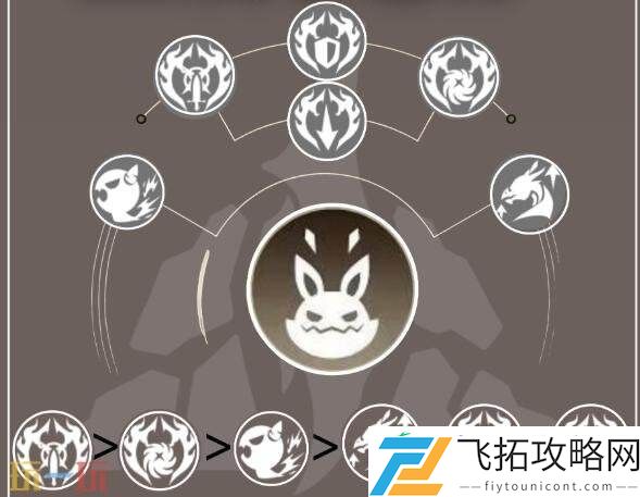 巨刃守护者岩盾流职业培养攻略