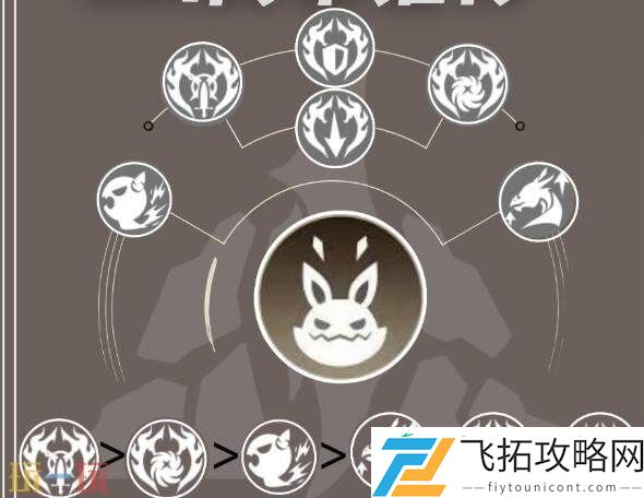 巨刃守护者格挡流职业培养攻略