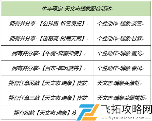 2021王者荣耀春节活动什么时候开始