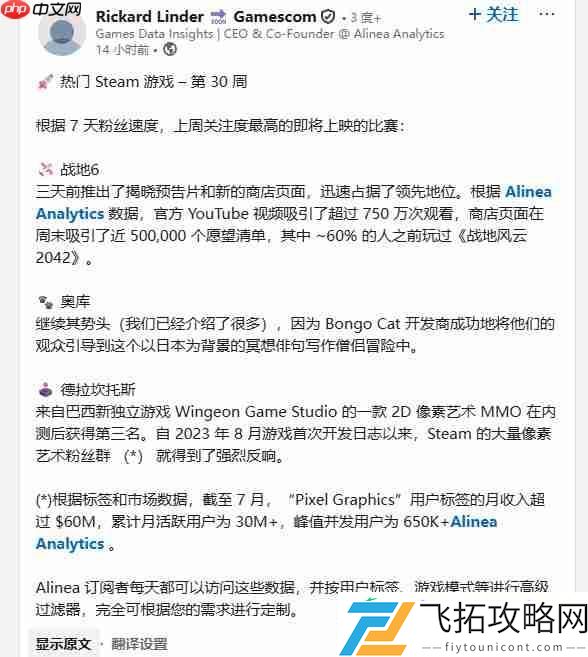 将近6成是战地2042玩家