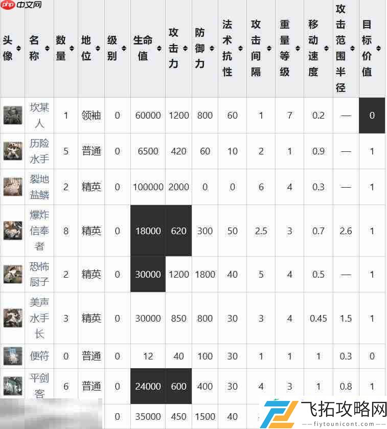 特殊挑战事件攻略