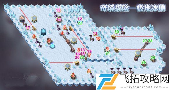 剑与远征极地冰原攻略路线图
