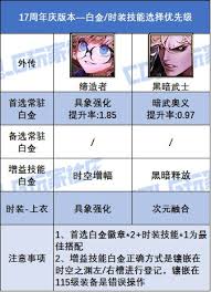 17周年庆版本DNF魔道白金徽章怎么选