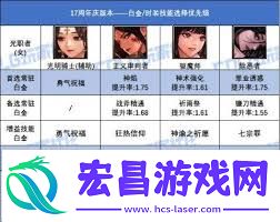 17周年庆版本DNF魔道白金徽章怎么选