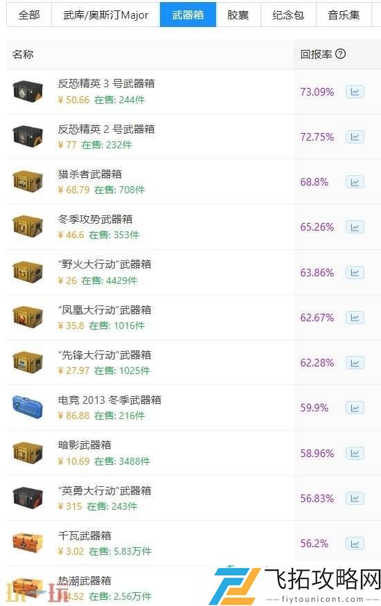 csgo最值得开的箱子