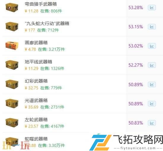 csgo最值得开的箱子