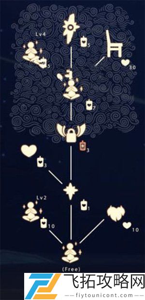 光遇椅子需要多少爱心和蜡烛兑换