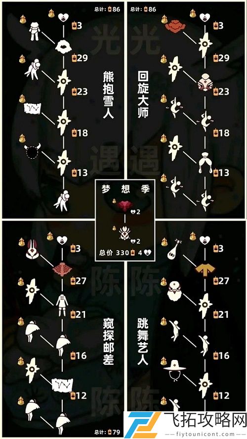 光遇梦想季多少天结束毕业