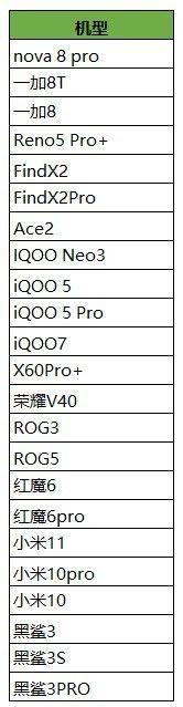 王者荣耀90帧开放机型有哪些