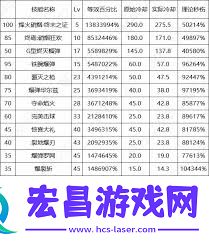 DNF17周年庆男大枪毕业装备搭配方法