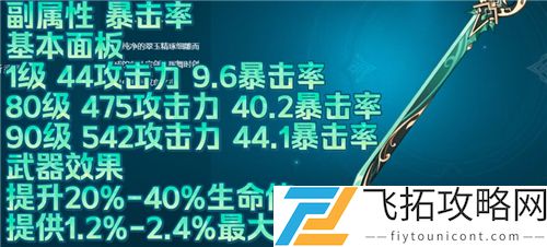 原神磐岩结绿适合刻晴吗适合谁