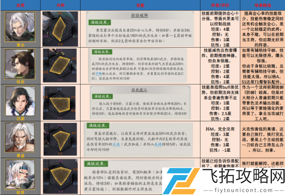 神将三国吴蜀英雄测评大全