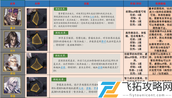 神将三国群雄武将测评大全
