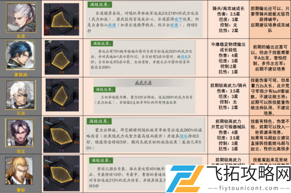 神将三国魏国武将测评大全