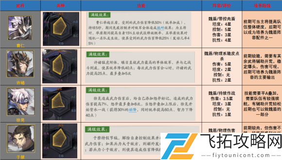 神将三国魏国武将测评大全