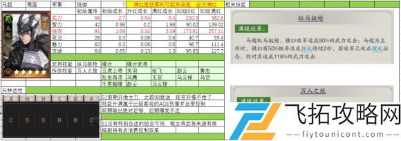 神将三国开荒前期阵容推荐