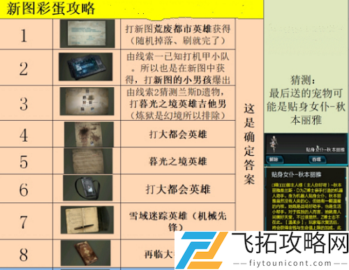 逆战永恒星核小队任务日志刷哪个图