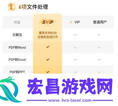 夸克svip和88vip有哪些不同之处