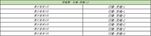 王者荣耀晚安我会想你语音怎么获得永久