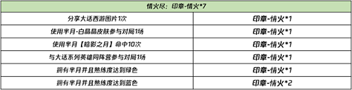 王者荣耀晚安我会想你语音怎么获得永久