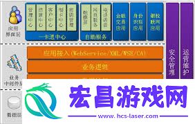 可邦电气ERP管理软件中元器件插入方式
