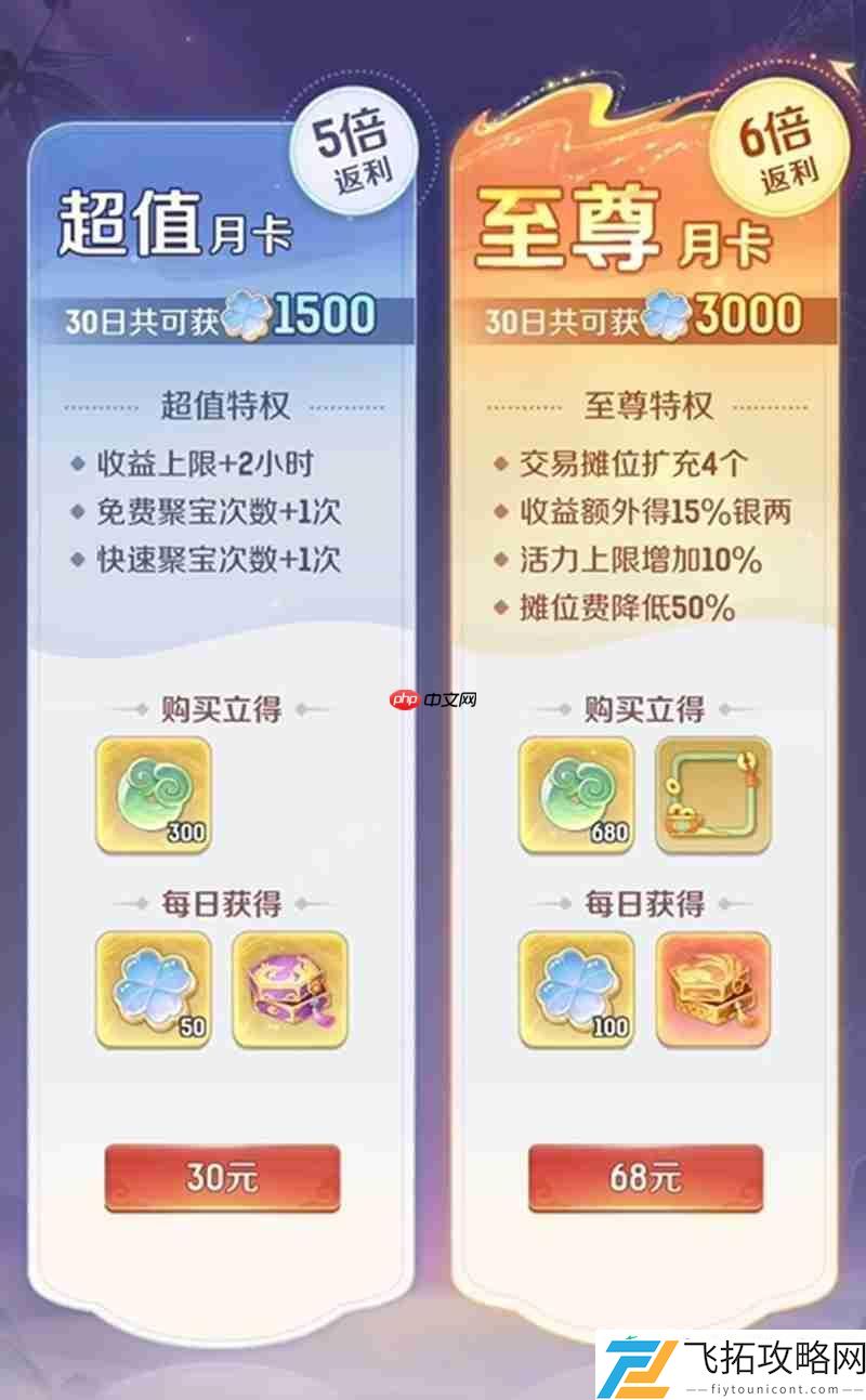 两种月卡福利详细对比