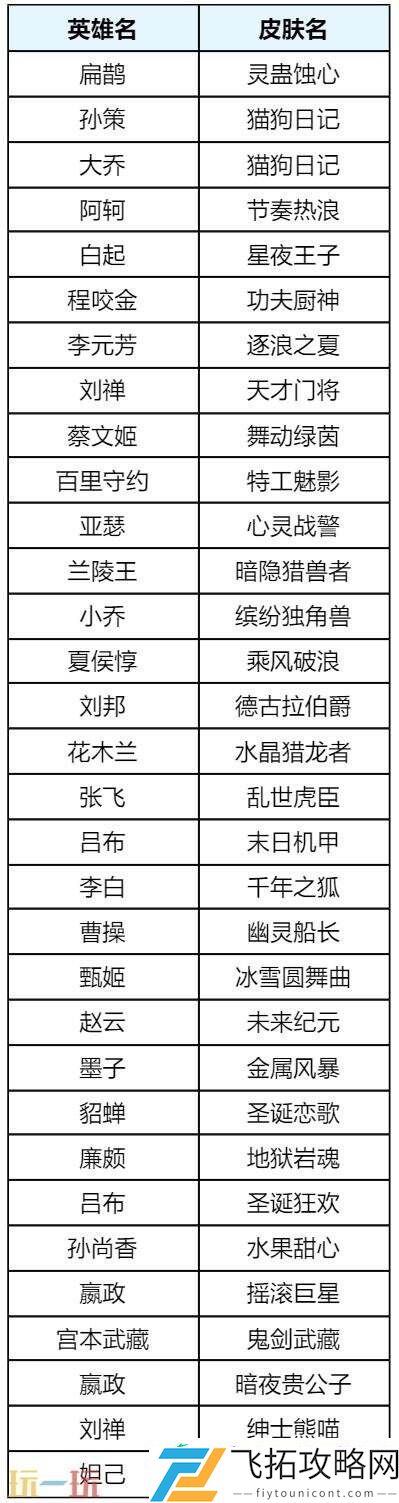 时之奇旅惊喜折扣返场！