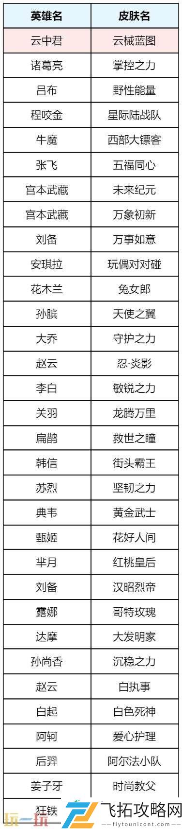 时之奇旅惊喜折扣返场！