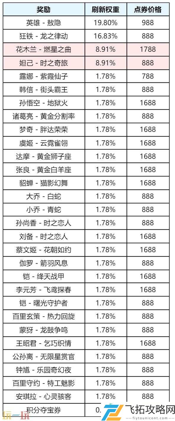 时之奇旅惊喜折扣返场！