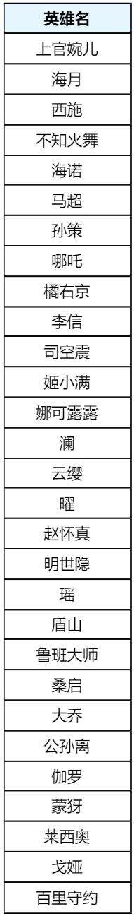 时之奇旅惊喜折扣返场！