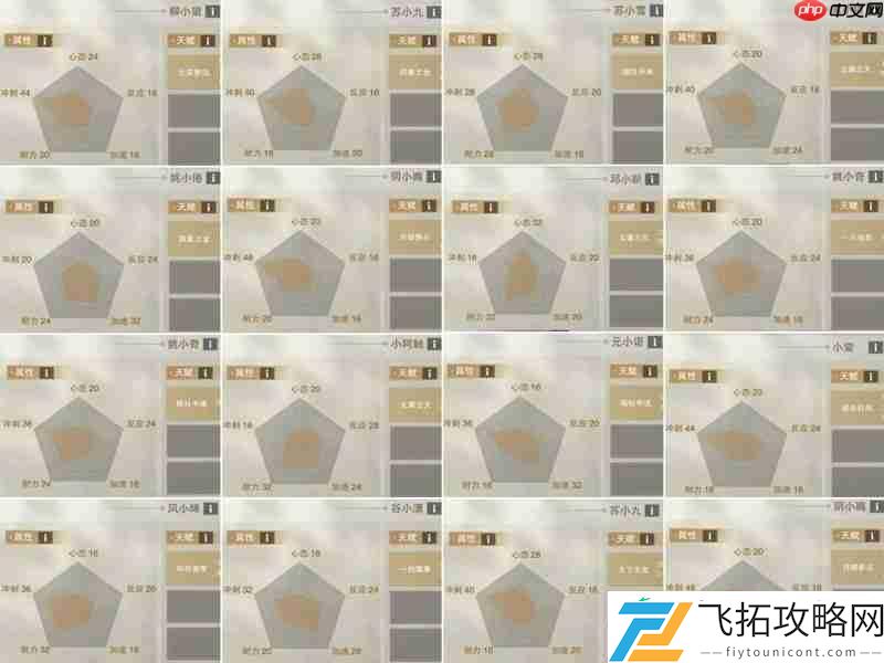 npc属性天赋简述