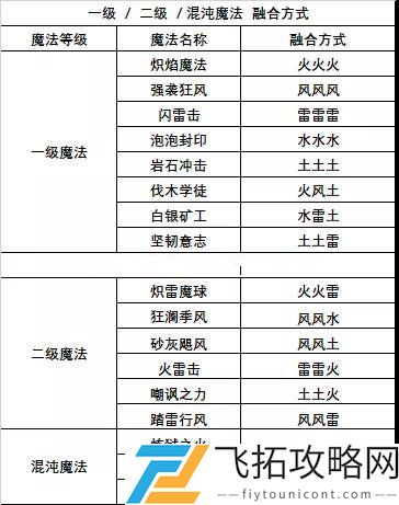 创造与魔法符文魔法融合大全