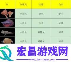 剑星钓鱼详细攻略介绍