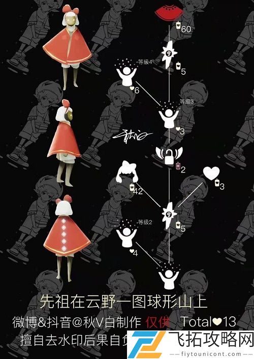 光遇国际服复刻1.21位置在哪