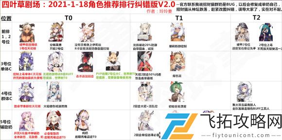 四叶草剧场角色排行榜单一览