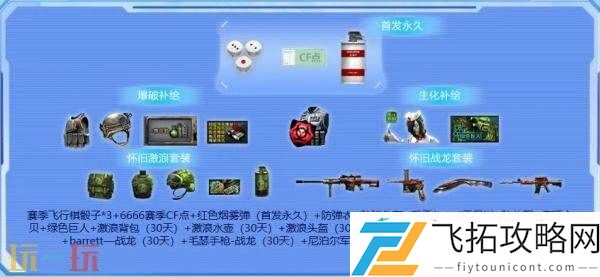 CF穿越火线17周年火线盛典盛大开启！嘉年华活动重磅来袭！