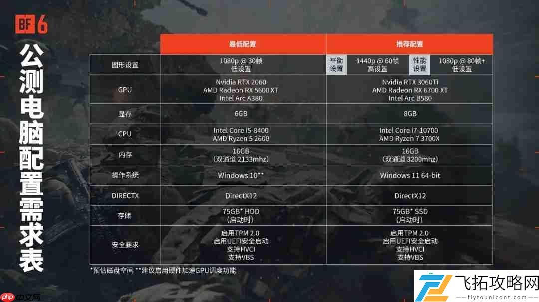 在线人数近20万
