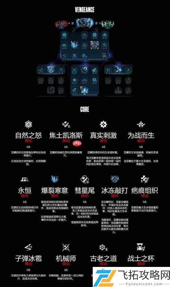 无主之地4亚蒙技能树详解