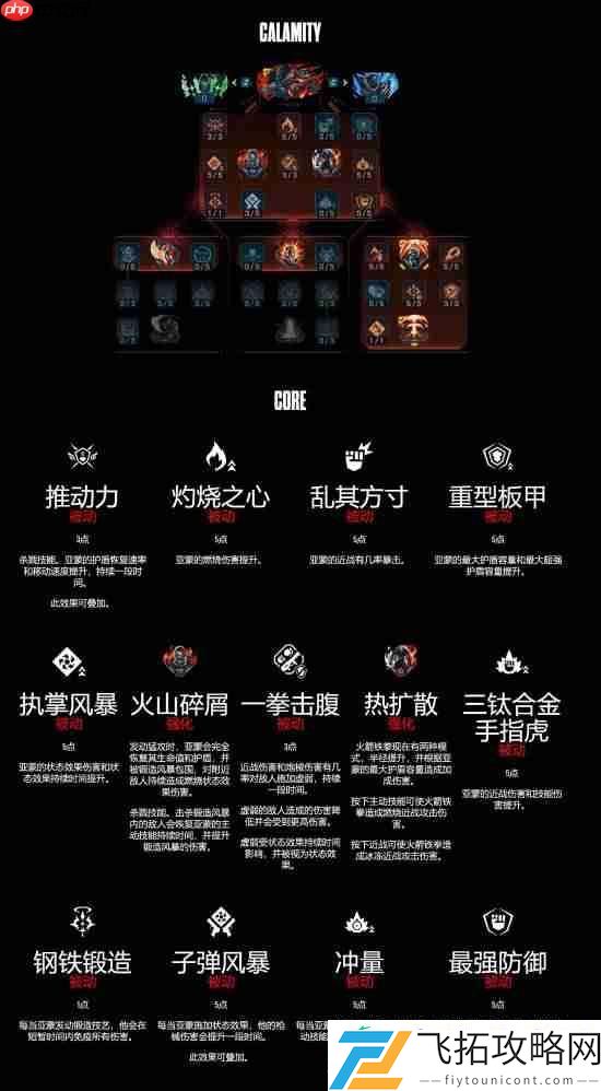 无主之地4亚蒙技能树详解