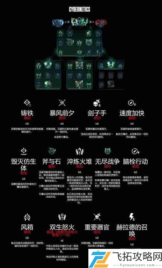 无主之地4亚蒙技能树详解