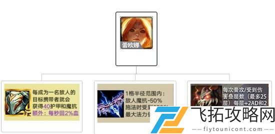 金铲铲之战双人模式玩法攻略