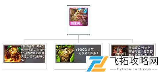 金铲铲之战双人模式玩法攻略