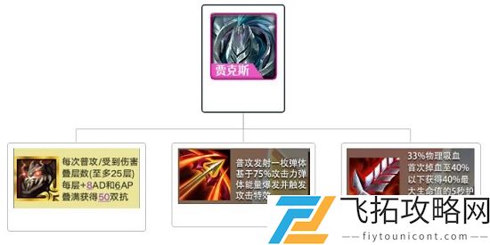 金铲铲之战双人模式玩法攻略