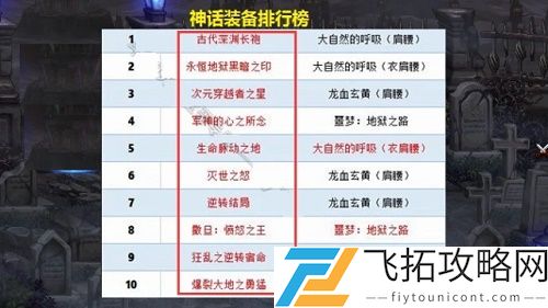 DNF神话排行榜图片一览